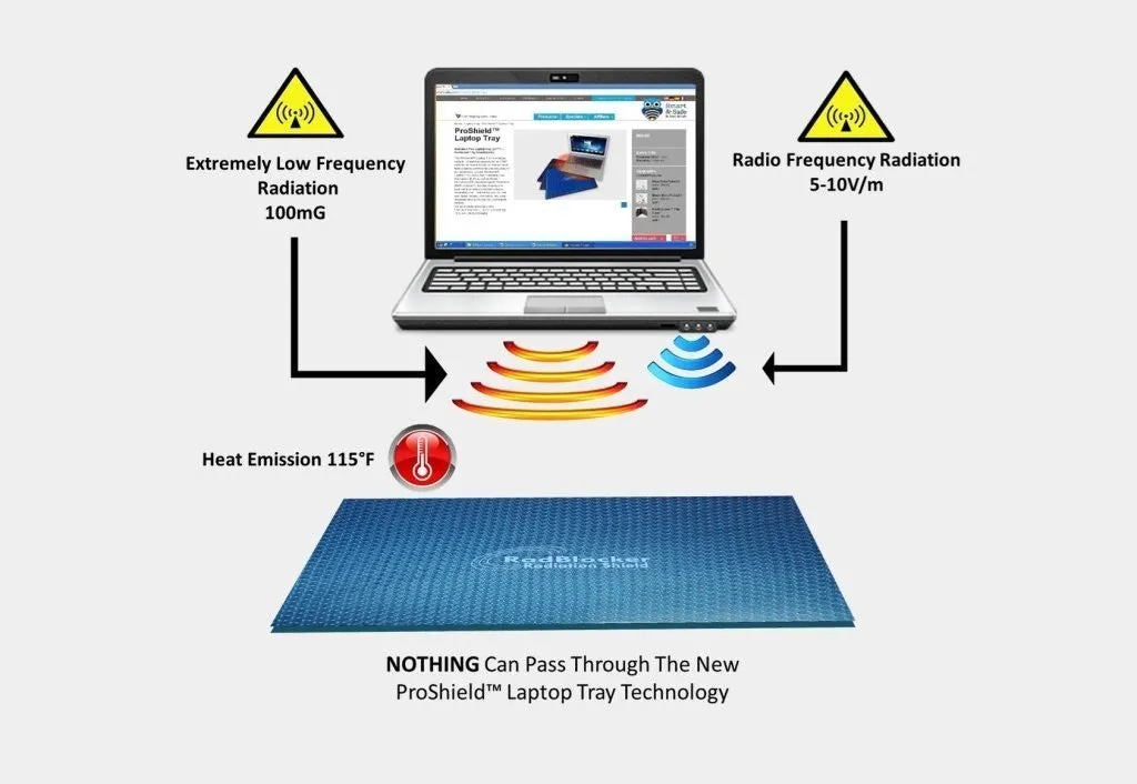 Radiation-Free Laptop Tray